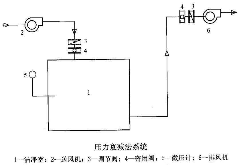 巖棉玻鎂夾芯板,凈化板材